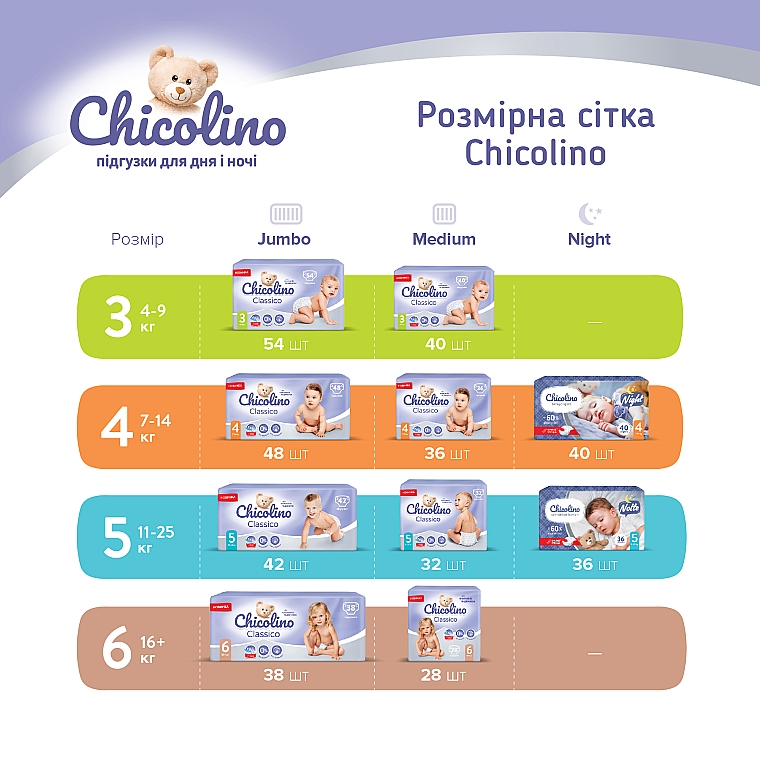 Детские подгузники 4 7-14кг, 48шт - Chicolino — фото N8