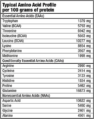 Протеїн "Фісташковий"  - BiotechUSA ISO Whey Zero Pistachio — фото N6