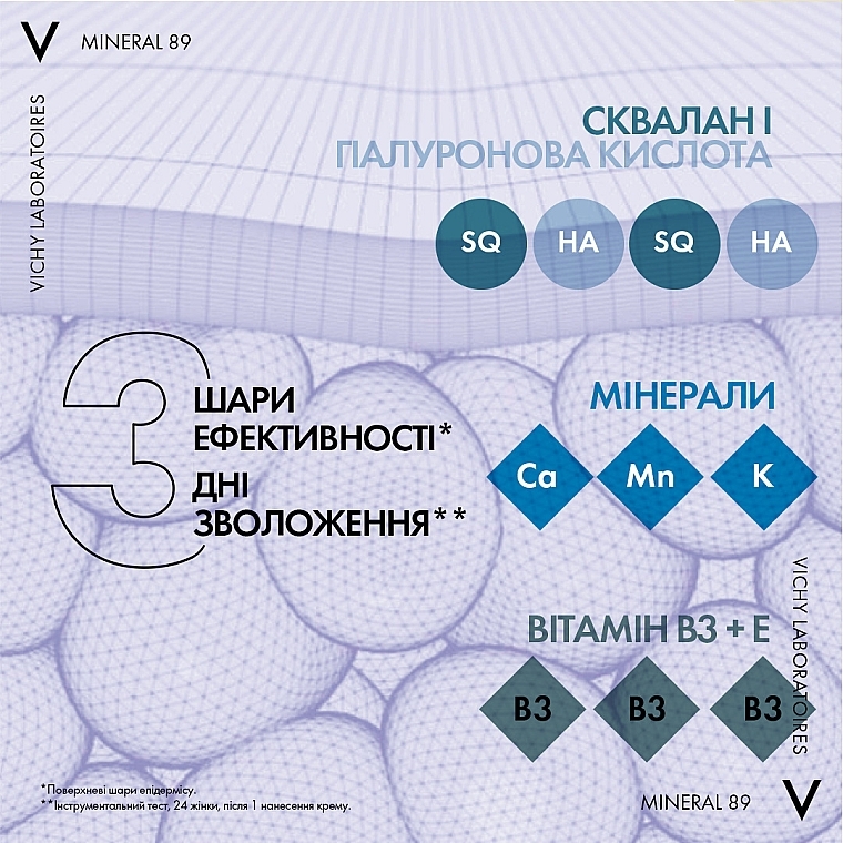 УЦІНКА Легкий крем для всіх типів шкіри обличчя, зволоження 72 години - Vichy Mineral 89 Light 72H Moisture Boosting Cream * — фото N7