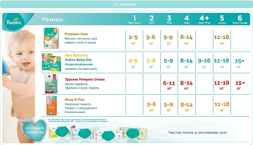 Підгузки Active Baby-Dry Розмір 5 (Junior) 11-18 кг, 28 шт. - Pampers — фото N10