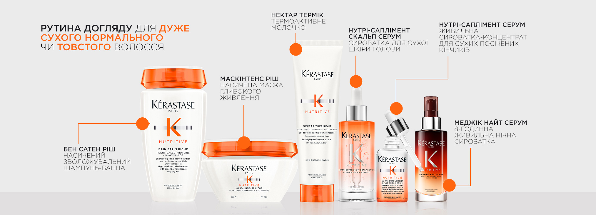 Kerastase Nutritive Nutri-Supplement Scalp Serum