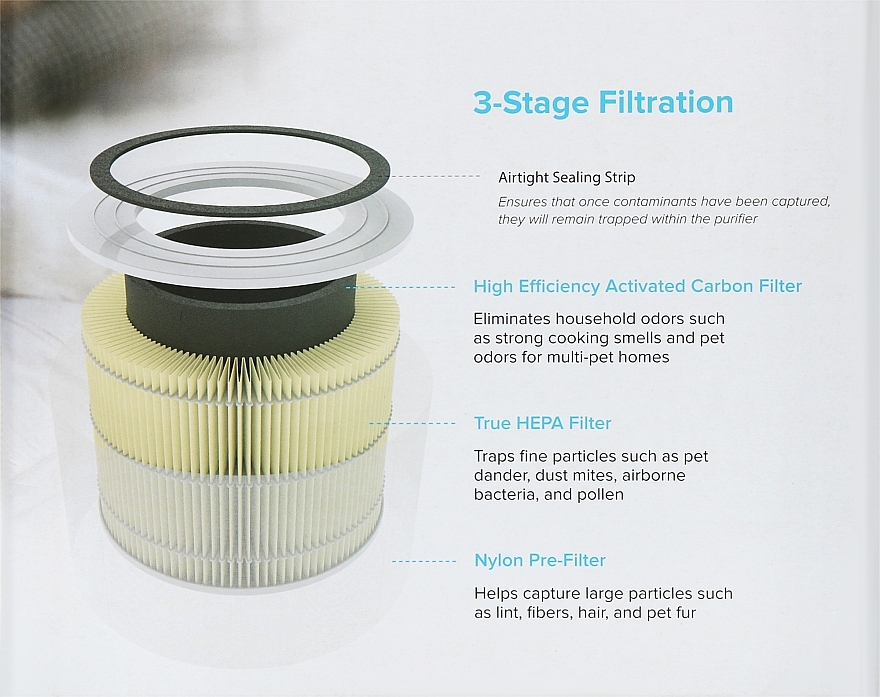 Фільтр для очищувача повітря, 3-ступеневий, захист від алергії на тварин - Levoit Air Cleaner Filter Core 300 True HEPA 3-Stage Original Pet Allergy Filter — фото N2