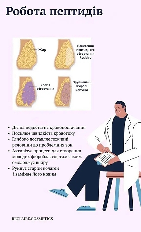 Пептидное антицеллюлитное обертывание "Активный лифтинг" - Reclaire — фото N7