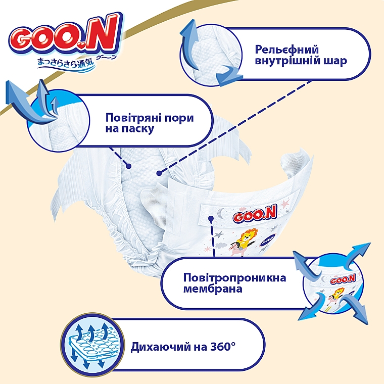Подгузники Premium Soft для детей (S, 4-8 кг, 18 шт) - Goo.N — фото N4