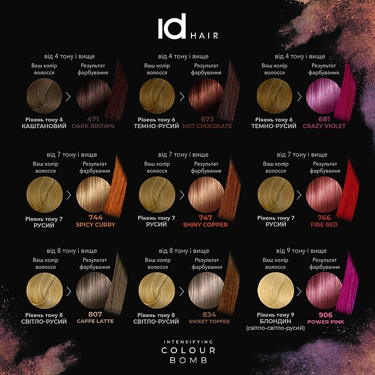 Тонувальний бальзам для волосся - idHair Intensifying Colour Bomb — фото N2