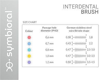 Щетки для межзубных промежутков, 0,8 мм - Symbioral Interdental Brush ISO 1 — фото N3