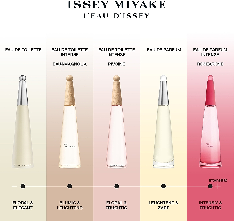 Issey Miyake L'Eau D'Issey Rose & Rose Intense - Парфюмированная вода — фото N4