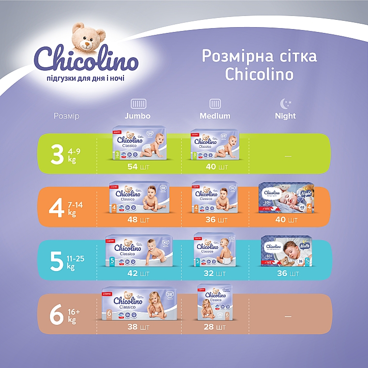 Детские подгузники Medium 3 (4-9 кг), 40 шт - Chicolino — фото N4