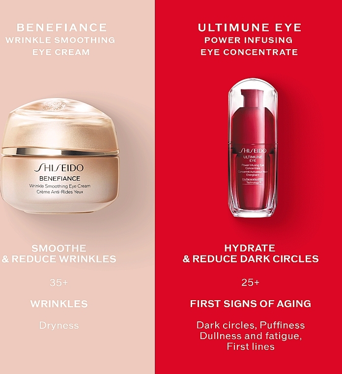 Крем для очей - Shiseido Benefiance ReNeuraRED Technology Wrinkle Smoothing Eye Cream — фото N12
