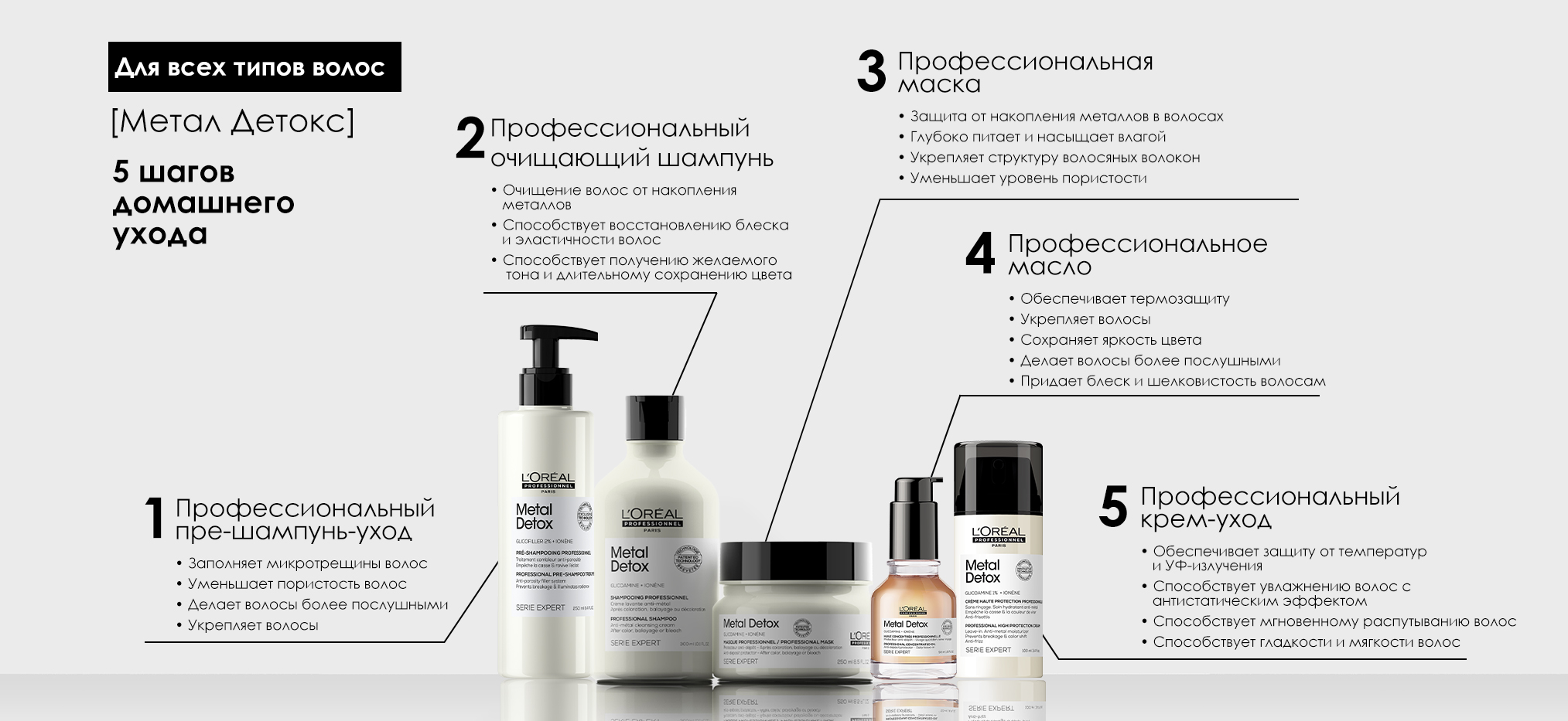 L'Oreal Professionnel Serie Expert Metal Detox