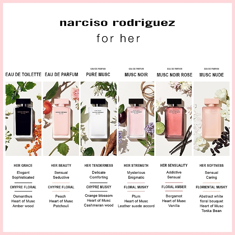 Narciso Rodriguez For Her Musc Nude - Парфумована вода — фото N5