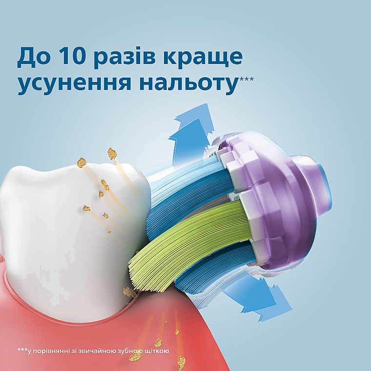 Насадки для зубної щітки HX9052/33 - Philips Sonicare HX9052/33 G3 Premium Gum Care — фото N5