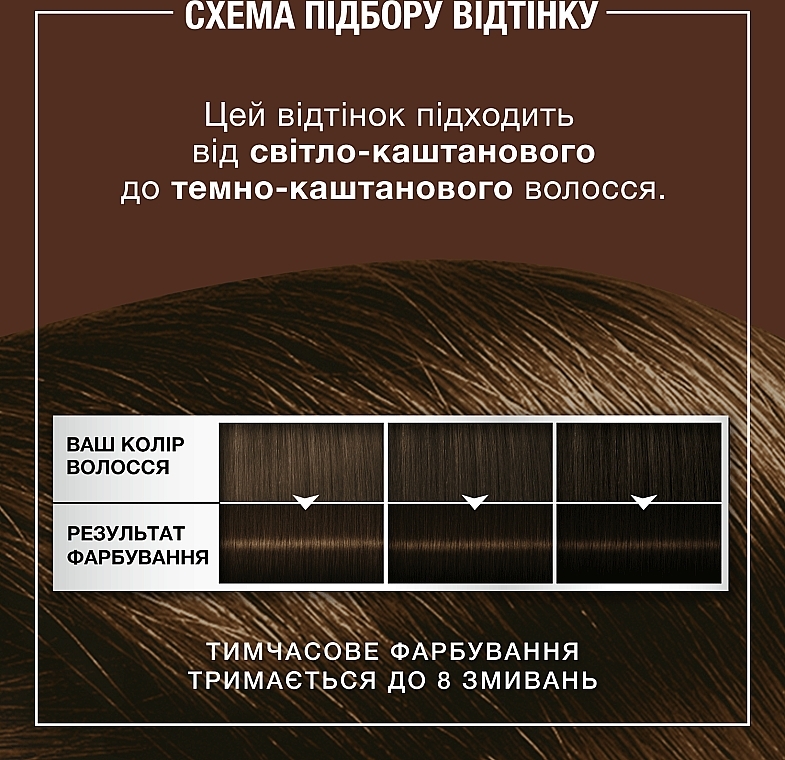 УЦЕНКА Тонирующий бальзам для волос без аммиака - Syoss Color Glow * — фото N21