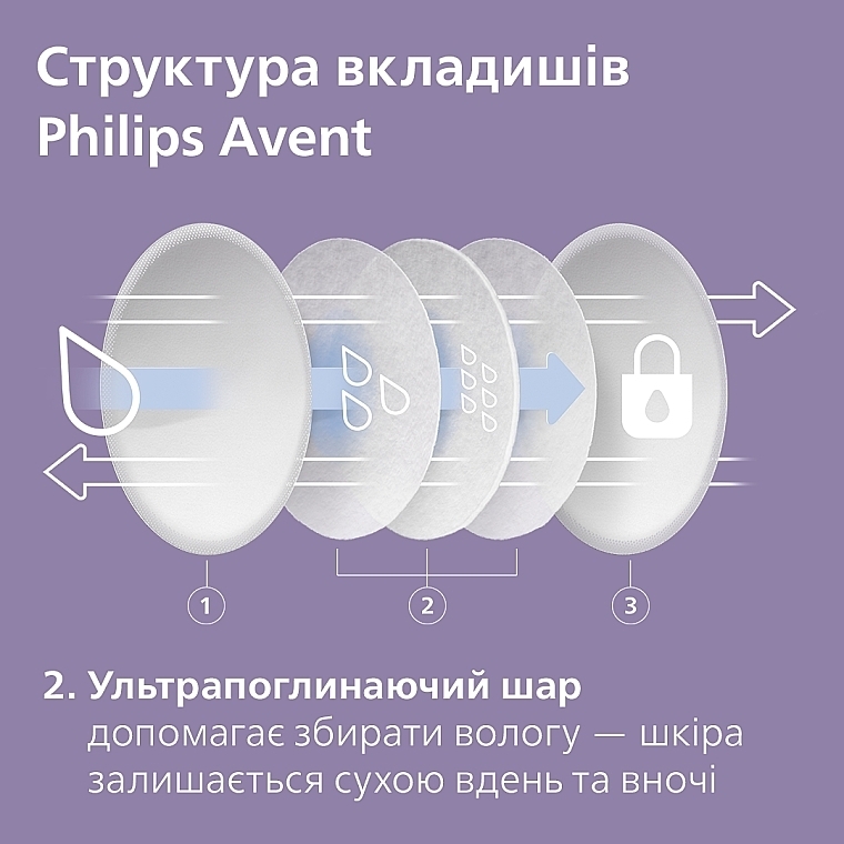 Вкладыши для бюстгальтера дневные - Philips Avent — фото N7