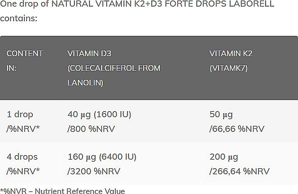 Харчова добавка "Вітамін K2+D3 Forte Drops", в краплях - Laborell — фото N2