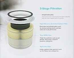Фильтр для очистителя воздуха, 3-ступенчатый, защита от аллергии на животных - Levoit Air Cleaner Filter Core 300 True HEPA 3-Stage Original Pet Allergy Filter — фото N2
