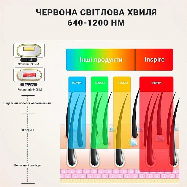 Фотоэпилятор, белый - Inspire Sapphire XM-L011W — фото N11