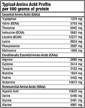 Протеїн "Фісташковий"  - BiotechUSA ISO Whey Zero Pistachio — фото N6