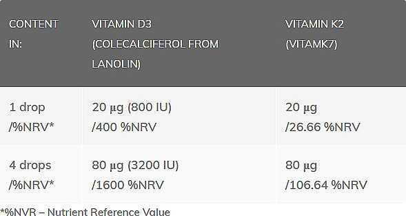 Пищевая добавка "Витамин K2 + D3 Drops", в каплях - Laborell — фото N2