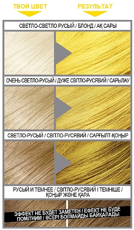 ПОДАРУНОК! Тонувальний бальзам для волосся - L'Oreal Paris Colorista Washout 1-2 Week — фото N3