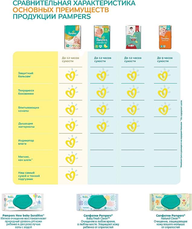 Підгузки Active Baby-Dry Розмір 5 (Junior) 11-18 кг, 28 шт. - Pampers — фото N11