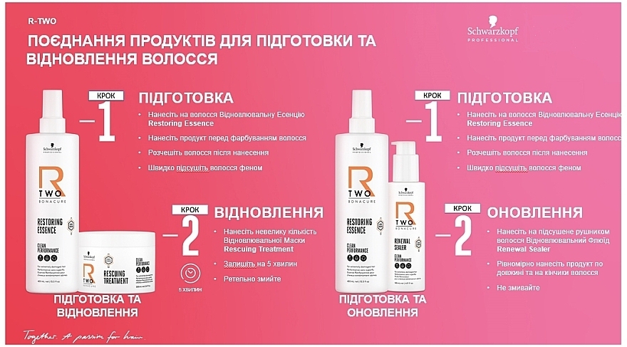 Відновлююча маска для волосся - Schwarzkopf Professional Bonacure R-TWO Rescuing Treatment — фото N5