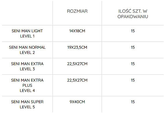 Урологічні прокладки для чоловіків Seni Man Super Level 5, 15 шт. - Seni — фото N4