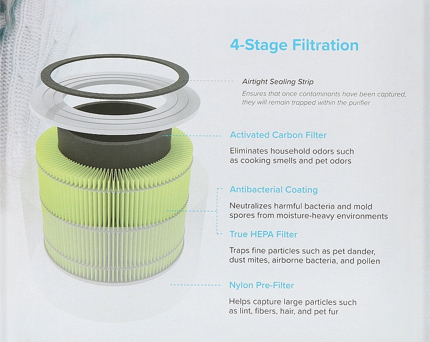 Фильтр для очистителя воздуха, 3-ступенчатый, защита от бактерий и плесени - Levoit Air Cleaner Filter Core 300 True HEPA 3-Stage Original Mold and Bacteria Filter — фото N2