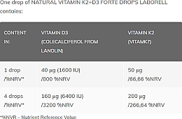 Харчова добавка "Вітамін K2+D3 Forte Drops", в краплях - Laborell — фото N2
