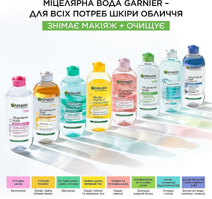 Мицеллярная вода с витамином С для тусклой кожи лица с эффектом сияния - Garnier Skin Naturals Vitamin C Micellar Cleansing Water — фото N10