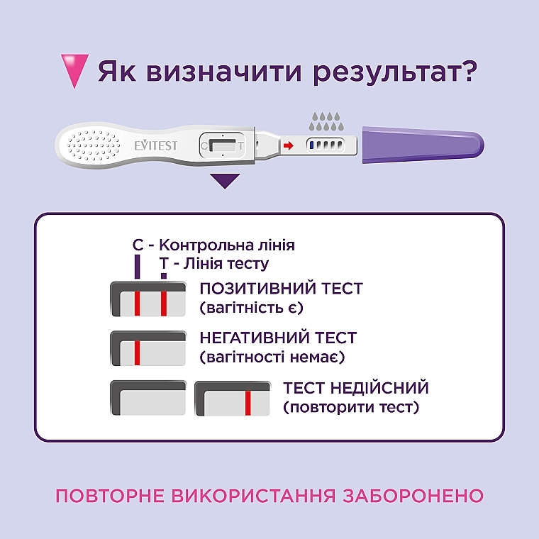 УЦЕНКА Струйный экспресс-тест для определения беременности - Evitest Perfect * — фото N4