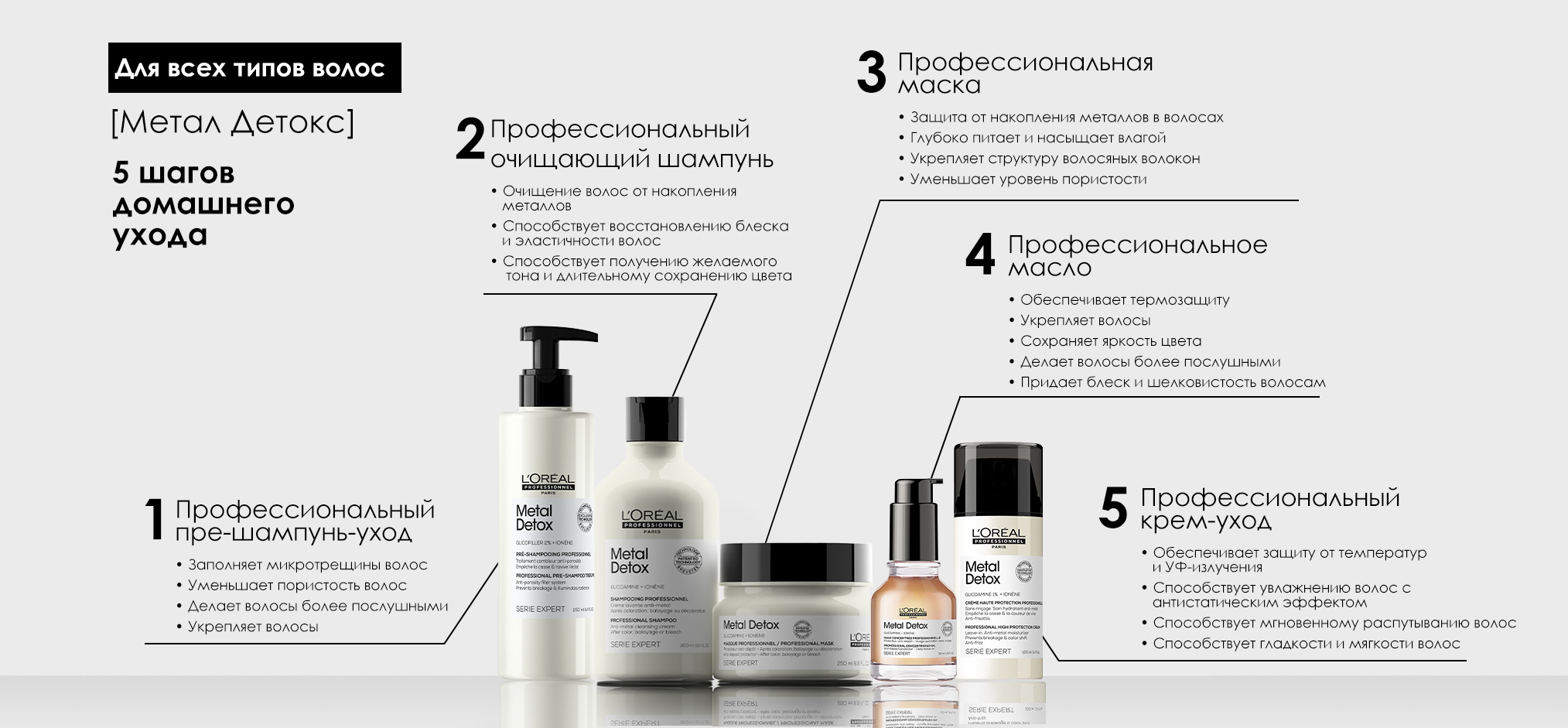 L'Oreal Professionnel Serie Expert Metal Detox Anti-metal Cleansing Cream Shampoo