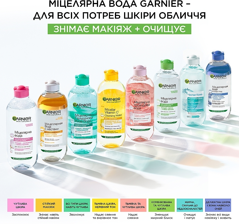 УЦЕНКА Мицеллярная вода для всех типов кожи - Garnier Skin Naturals * — фото N8