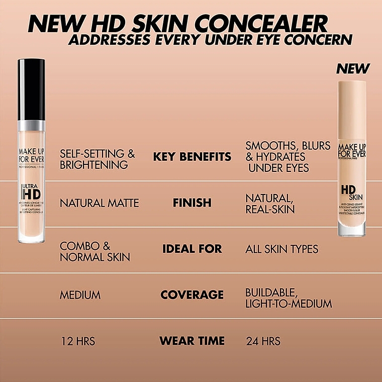 Консилер для обличчя - Make Up For Ever HD Skin Concealer Smooth & Blur — фото N5