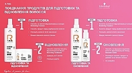 Шампунь для очень поврежденных волос - Schwarzkopf Professional Bonacure R-TWO Resetting Shampoo — фото N7