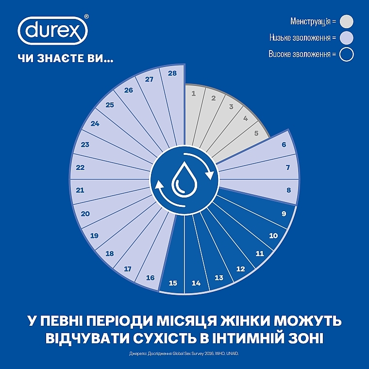 УЦІНКА Презервативи латексні з гелем-змазкою, тонкі, 12 шт. - Durex Naturals * — фото N5