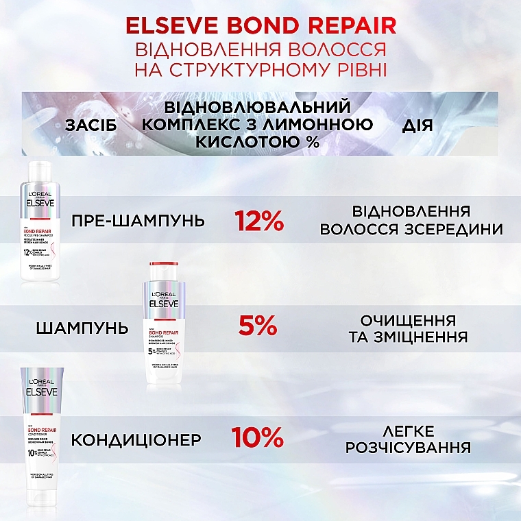 Кондиционер для восстановления поврежденных волос - L'Oreal Paris Elseve Bond Repair Conditioner — фото N6