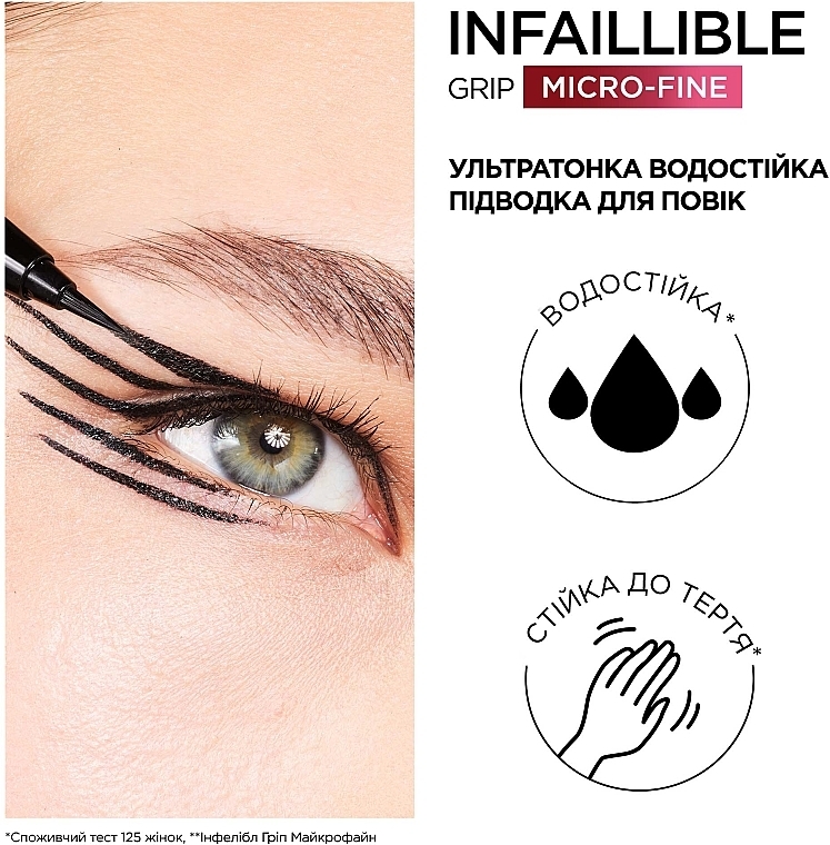 Ультратонкая водостойкая подводка для контуров век - L'Oreal Paris Infaillible 36h Grip Micro-Fine Liner — фото N4