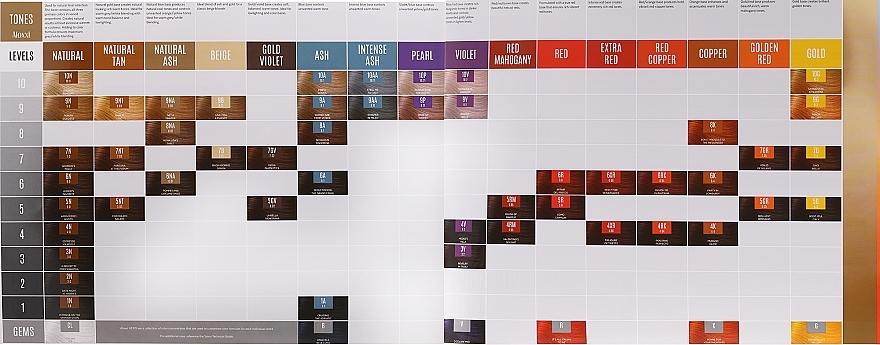 Палітра кольорів фарби для волосся - Aloxxi Tones Demi-permanent Colour Swatch Chart — фото N2