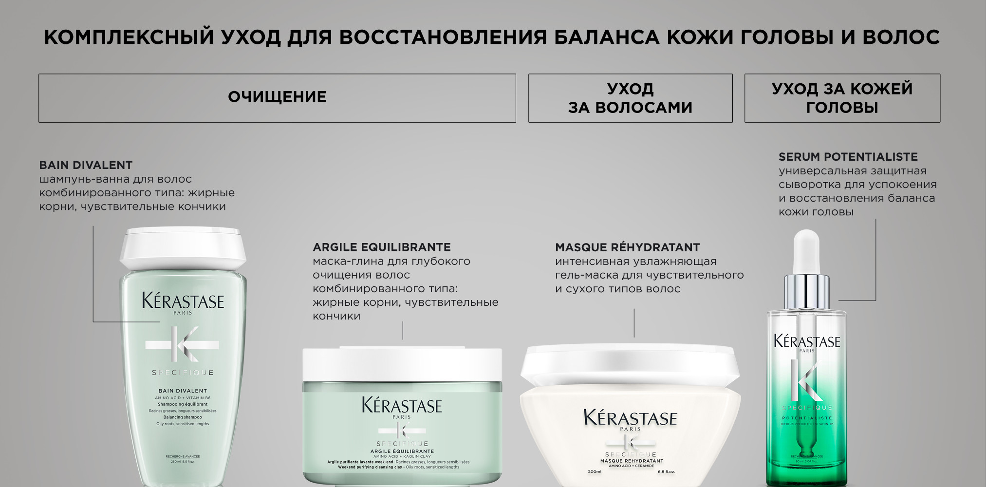 Kerastase Specifique Bain Divalent