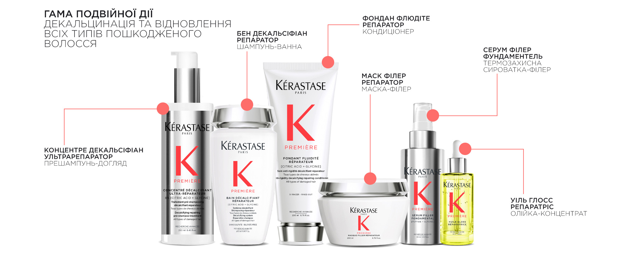 Kerastase Premiere