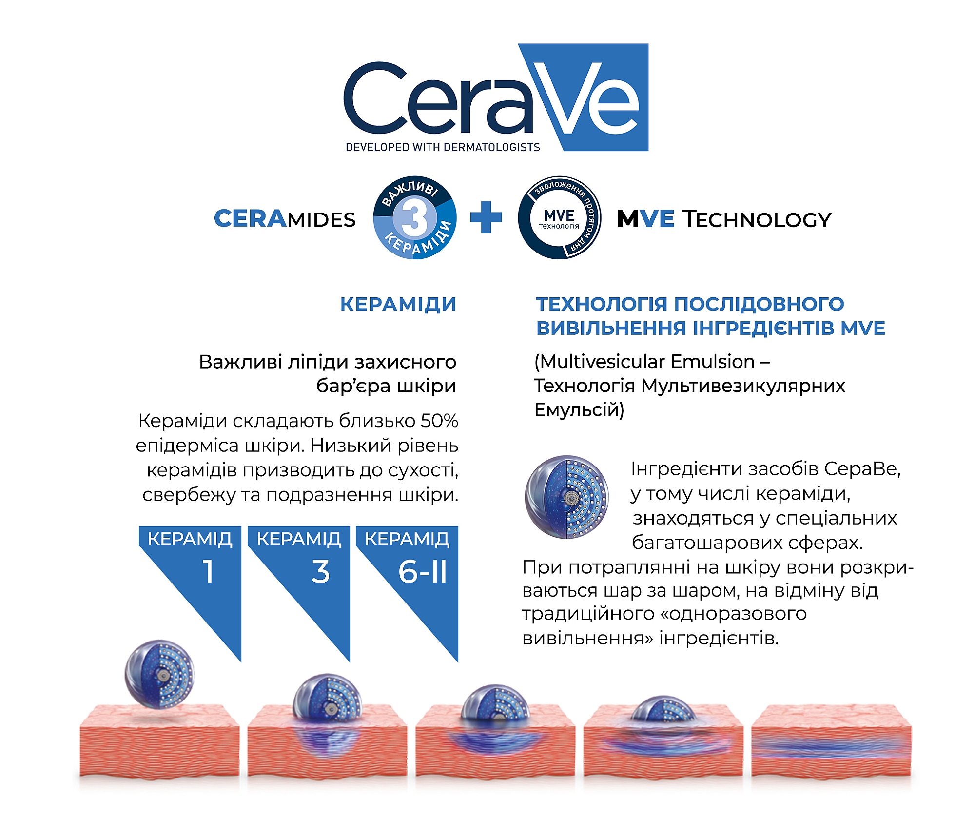 CeraVe Micellar Cleansing Water
