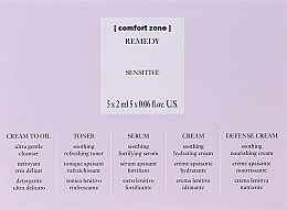 Духи, Парфюмерия, косметика Набор - Comfort Zone Remedy Sensitive (cr/3x2ml + toner/2ml + ser/2ml)