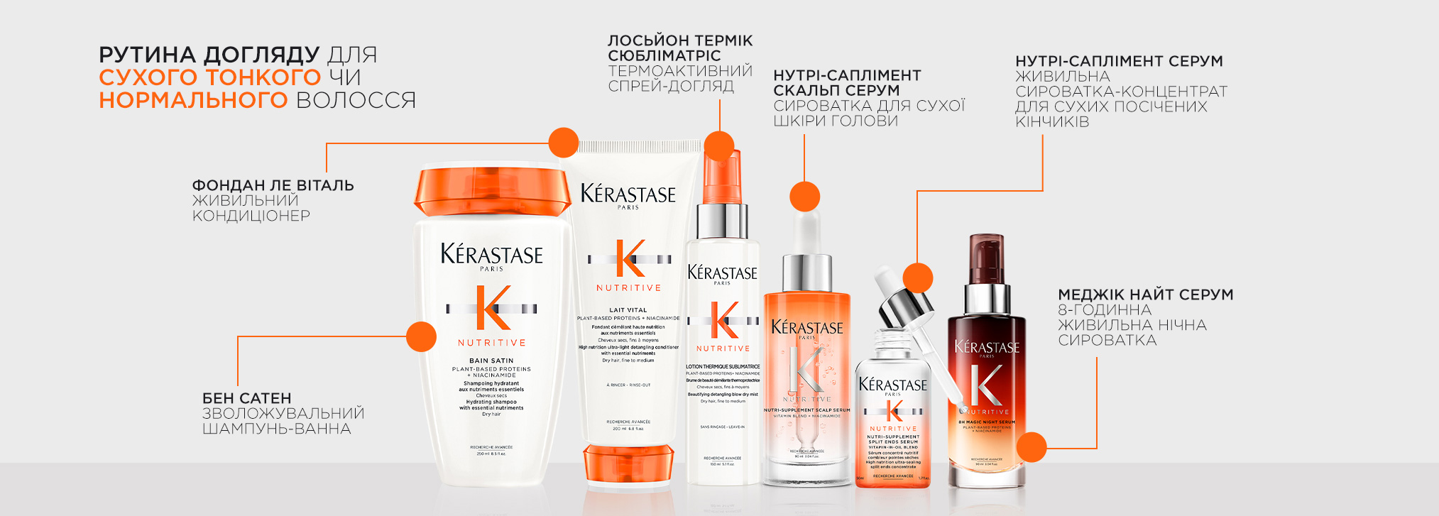 Kerastase Lait Vital Nutritive