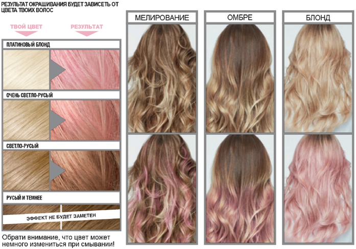 Тонирующий бальзам для волос - L'Oreal Paris Colorista Washout 1-2 Week — фото N28