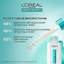 УЦЕНКА Сыворотка для кожи лица против пигментных пятен с ниацинамидом - LOreal Paris Bright Reveal 10% Niacinamide Dark Spot Serum * — фото N5