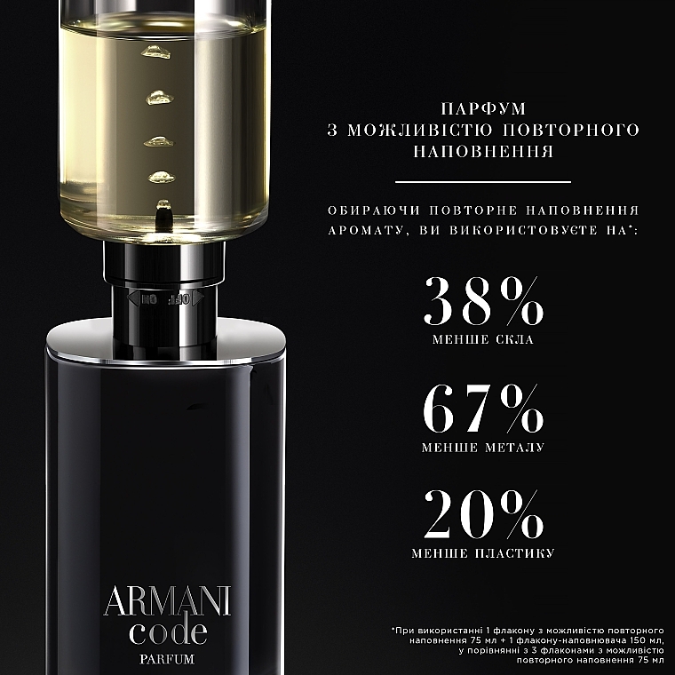 Giorgio Armani Armani Code