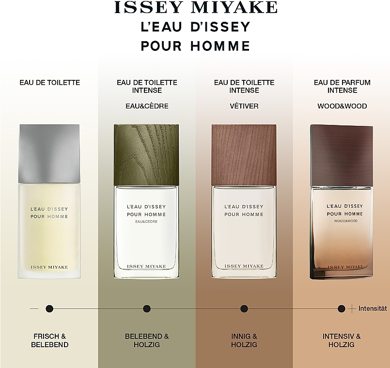 Issey Miyake L'Eau D'Issey Pour Homme Wood & Wood Intense - Парфумована вода — фото N5