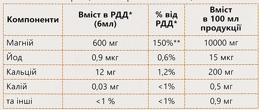 Магниево-минеральная диетическая добавка "Detoxmag" - Бишофит Mg++ — фото N4