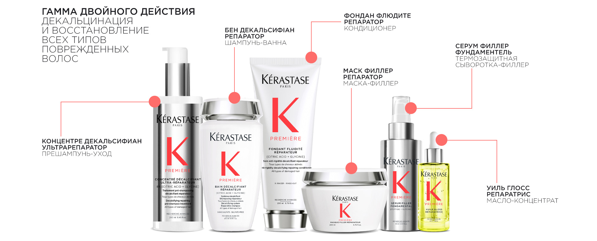 Kerastase Premiere